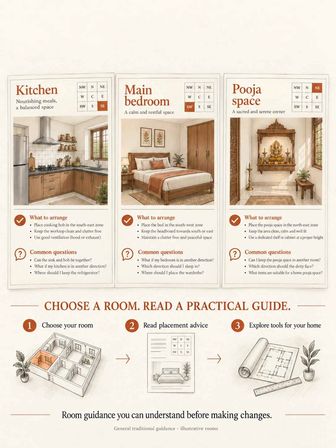 Vastu Colors for Home: Room-by-Room Guide illustrated room-guide workflow